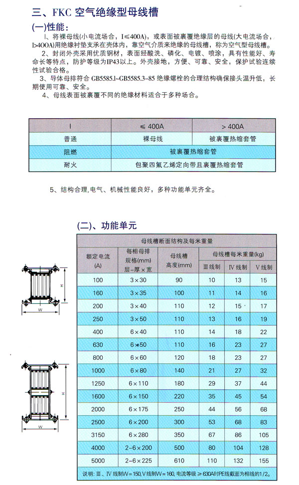 FKC空氣絕緣母線槽1.jpg